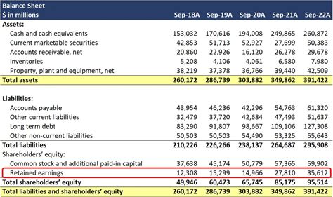 What Does a Professional Earning $62,000/Year Do?