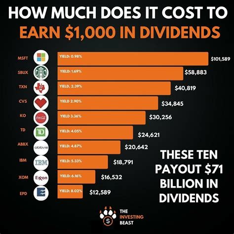What Does a Professional Earning $85,000 Actually Do?