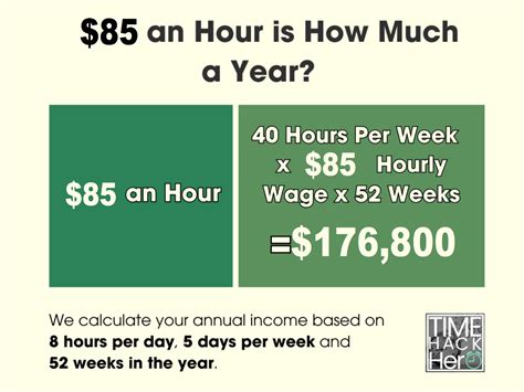 What Does a Professional Earning $85 an Hour Actually Do?