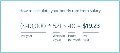 What Does a Professional Earning $90,000 Annually Do?