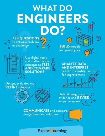 What Does a Professional Engineer Do?