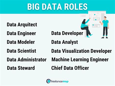 What Does a Professional in a Modern, Data-Driven Role Do?