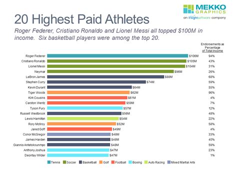 What Does a Professional in This High-Earning Field Actually Do?