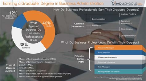 What Does a Professional with a Doctor of Business Administration Do?