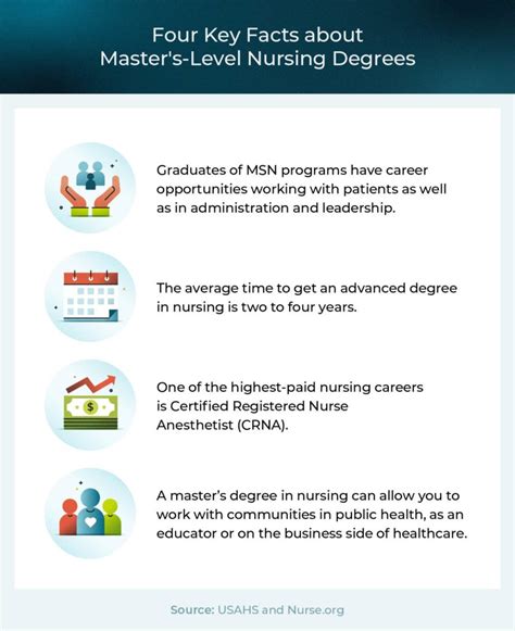 What Does a Professional with a Master's in Nursing Do?