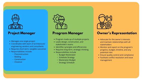 What Does a Program Coordinator Do?