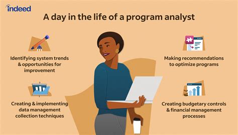 What Does a Programmer Analyst Do?