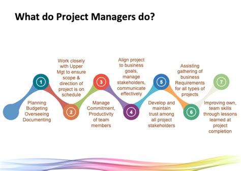 What Does a Project Assistant Manager Do?