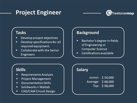 What Does a Project Engineer Do?