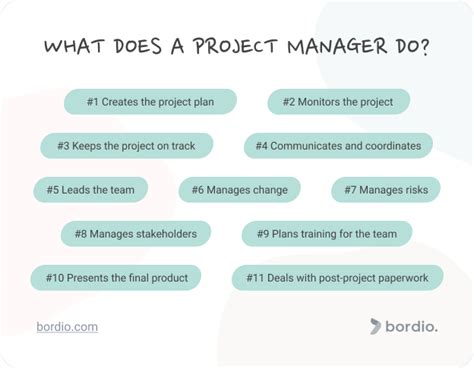 What Does a Project Manager Do?