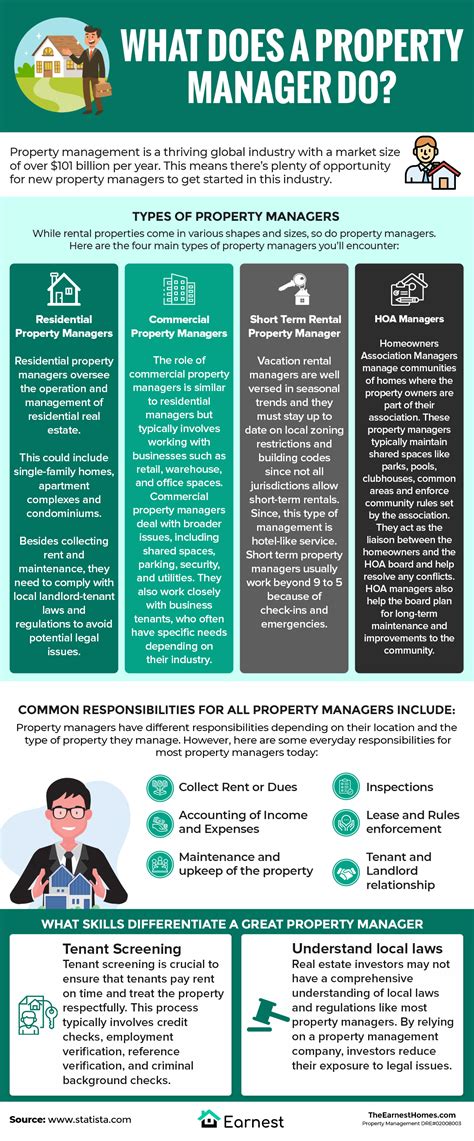 What Does a Property Director Do?