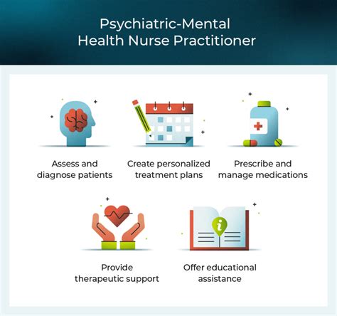 What Does a Psychiatric NP Do?