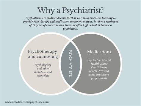 What Does a Psychiatrist Do?