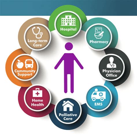 What Does a PT Care Coordinator Do?