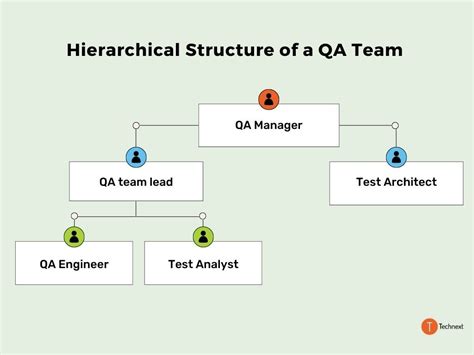 What Does a QA Executive Do?