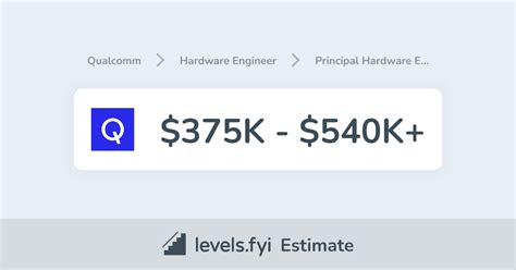 What Does a Qualcomm Hardware Principal Engineer Do?