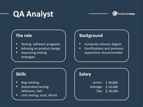 What Does a Quality Analyst Do?