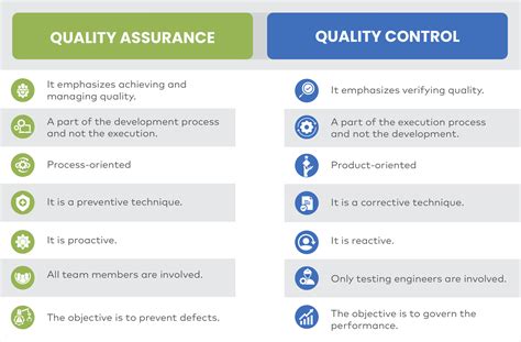 What Does a Quality Assurance Executive Do?