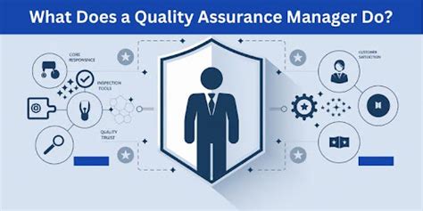 What Does a Quality Assurance Manager Do?