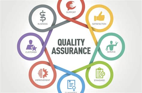 What Does a Quality Assurance Professional Do?