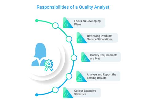 What Does a Quality Control Analyst Do?