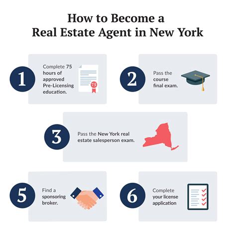 What Does a Real Estate Agent in New York Do?