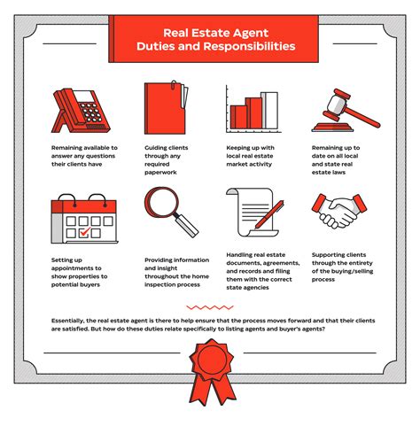 What Does a Real Estate Broker Do?