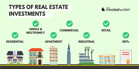 What Does a Real Estate Investor Do?