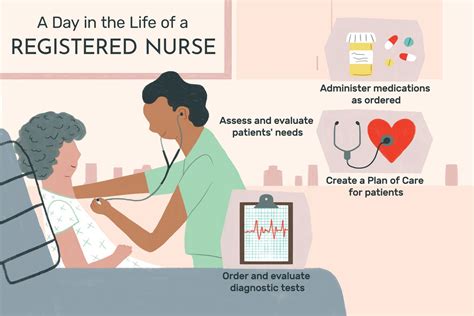What Does a Registered Nurse in Minnesota Do?
