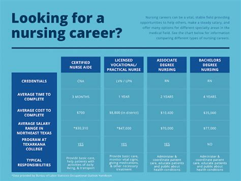 What Does a Registered Nurse in Texas Do?