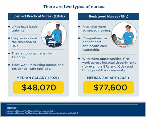 What Does a Registered Nurse (RN) in Michigan Do?