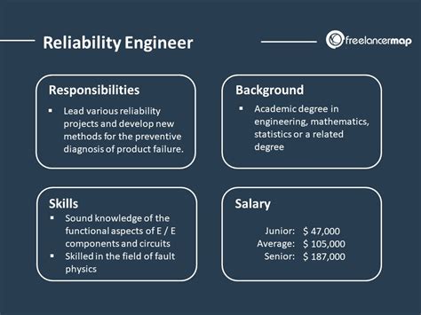 What Does a Reliability Engineer Do?