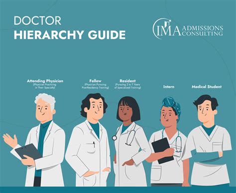 What Does a Resident Doctor Do?
