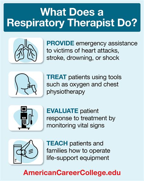 What Does a Respiratory Therapist Do?