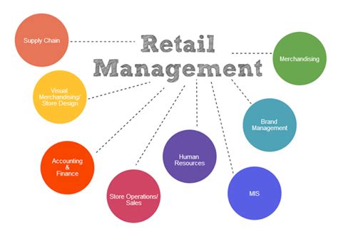 What Does a Retail Manager Actually Do?