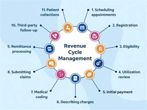 What Does a Revenue Cycle Analyst Do?