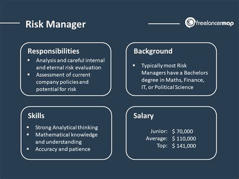 What Does a Risk Manager Do?