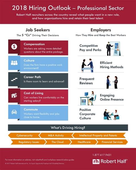 What Does a Robert Half Recruiter Do?