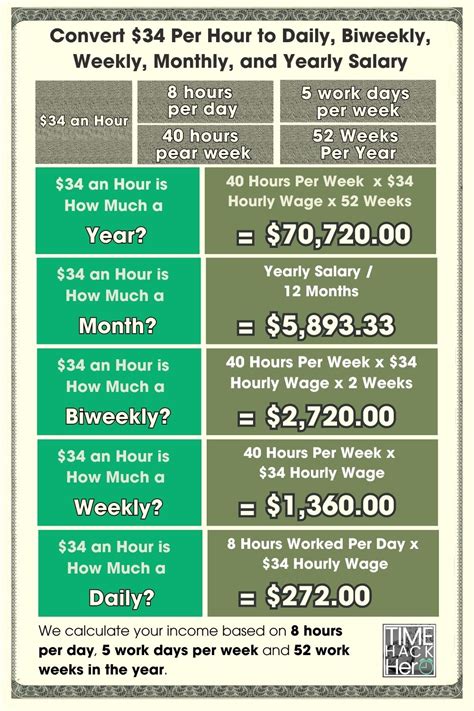 What Does a Role Paying $34 an Hour Entail?