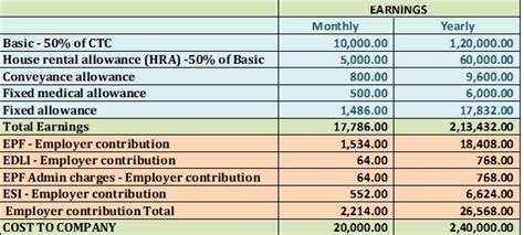What Does a Salary Calculator for Virginia Do?