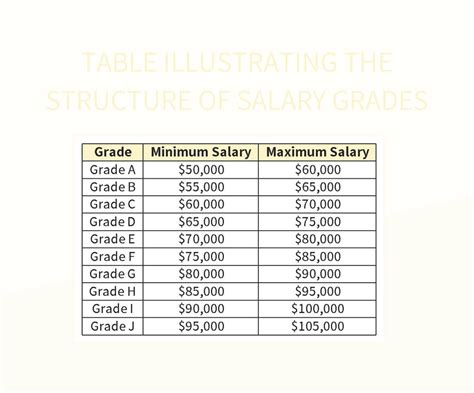 What Does a Salary Grade 22 Do?