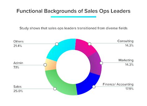What Does a Sales Operations Analyst Do?