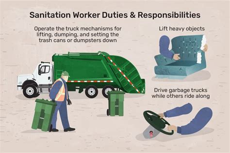 What Does a Sanitation Worker Do?