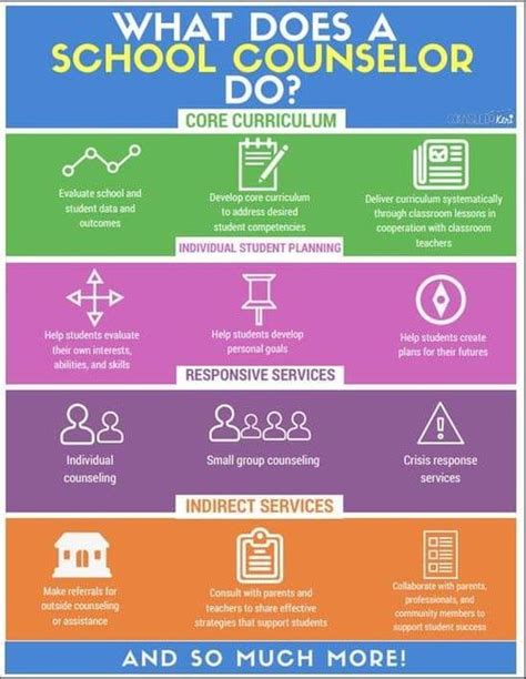 What Does a School Counselor Do? A Look Beyond the College Brochures
