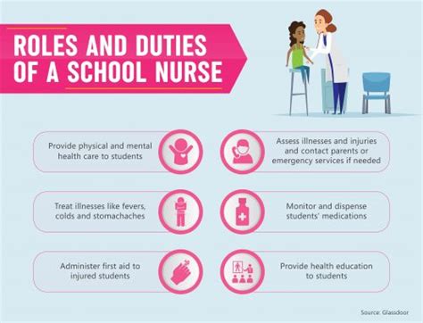 What Does a School Nurse Do?