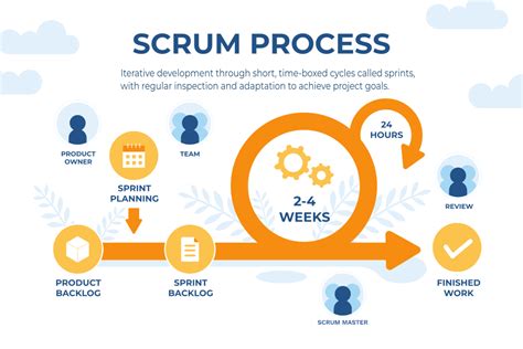 What Does a Scrum Master Do?