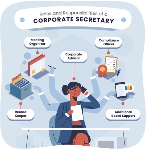 What Does a Secretary Truly Do? The Modern Role Unpacked