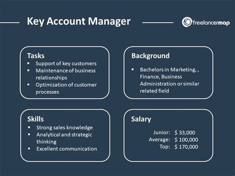 What Does a Senior Account Manager Do?
