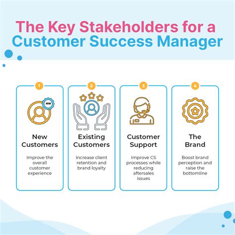 What Does a Senior Customer Success Manager Do?