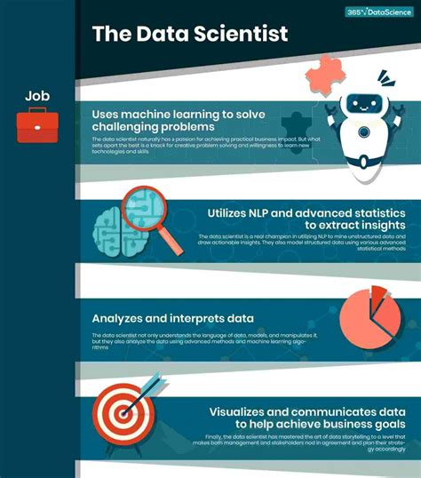 What Does a Senior Data Scientist Do?